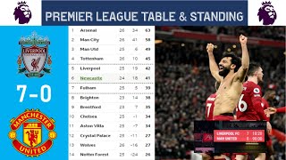 ENGLISH PREMIER LEAGUE 2022/23 TABLE STANDINGS TODAY ✍️  - LIVERPOOL vs MAN UNITED