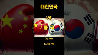 한국 vs 중국 군사력