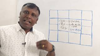 பூர்வீக சொத்து கிடைக்குமா? எப்படி கிடைக்கும்?| Do ancestors get property| பிருகு-நந்தி நாடி முறையில்