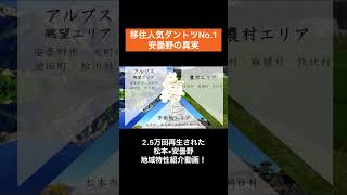 移住人気No.1の安曇野の真実！【工房信州の家】