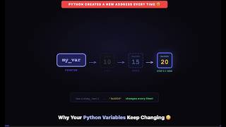 Why Your Python Variables Keep Changing 😳