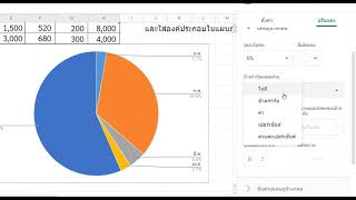 หน่วยที่ 6 [ใบงาน ข้อที่ 2] - การสร้างรายงานในรูปแบบแผนภูมิ