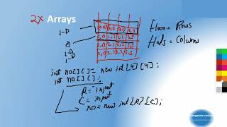 Introduction to 2D array