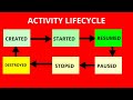 Activity Lifecycle | Android Fundamentals