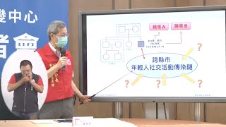 彰化確診個案接觸友人多為跨縣市 憂社交傳播鏈衛生局擴大疫調｜20210711 公視晚間新聞