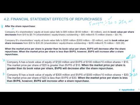 Calculate The Effect Of A Share Repurchase On Book Value Per Share ...