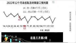 大胆预判！上周续黑，果然不是主升浪，但请你不要死在黎明前