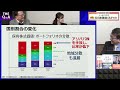 ソフトバンク窮地！大赤字でアリババ株を手放す／平井宏治氏が徹底解説　④【the q u0026a】5 19