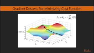 Getting Started with Java Deep Learning : Gradient Descent | packtpub.com