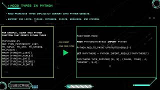 PYTHON INTEGRATION IN MOJO - #mojo 🔥🔥🔥 #coding #programming #python #artificialintelligence #ai