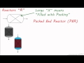 PFDs: Reactor Symbols