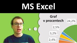 Excel: Procenta ve výsečovém grafu