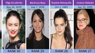 Top 50 most popular French actresses of all time