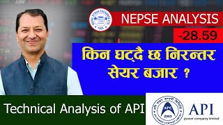 NEPSE Technical Analysis/NEPSE Update/NEPSE Chart Analysis/Api Power Company  Analysis/Raju Paudel