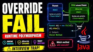 Java Method Overriding Deep Dive | Runtime Polymorphism Explained Clearly | Core Java Series