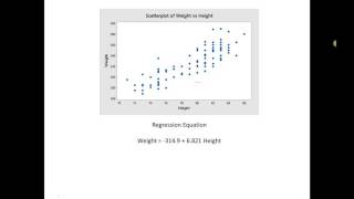 Regression in Minitab