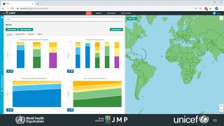 Exploring the WHO/UNICEF JMP database on inequalities in WASH services