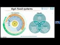 The Future of Food Systems - Sridhar Dharmapuri | SIANI Annual Meeting 2022