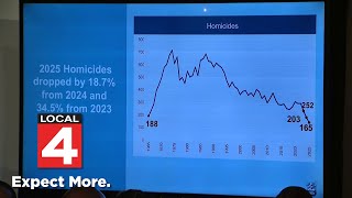 Full presser: Detroit sees lowest murder rate since 1965