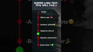 Lung Test🫁⏰ #lungtest