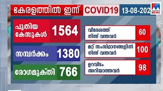 ഇന്ന് 1564 പേര്‍ക്ക് കോവിഡ്; 3 മരണം; 1380 പേര്‍ക്ക് സമ്പർക്കത്തിലൂടെ രോഗം