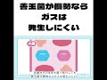 お腹ゴロゴロするなら 無理に飲まなくても 良いんじゃない？ 【牛乳大好き新入社員ロクイチくん切り抜き動画❷】