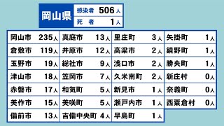 岡山県で506人が新規感染　「BA.2系統」を初確認　県は市中感染との見解〈新型コロナ〉