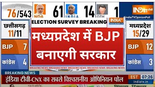 Opinion Poll 2024 Lok Sabha Election India tv: मध्यप्रदेश में BJP सरकार बनाएगी | INDIA TV-CNX | NDA