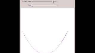 Bifurcation of Boundary Wavefronts for Some Graphs