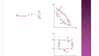 Termodinamika : Siklus Carnot