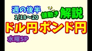 【FX値動き】具体的数値を使いわかりやすくトレードシナリオ解説