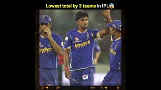 Lowest total runs by 3 teams in IPL😱| #shorts