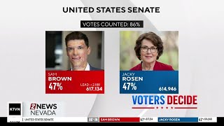 Senator Rosen edges closer to GOP challenger Sam Brown in Senate Race