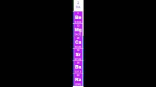 เพลงตารางธาตุ(Element Song) : 2A