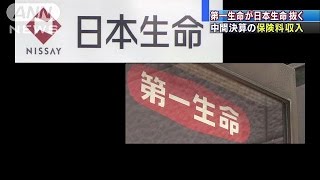 第一生命が保険料収入で日本生命を抜きトップに(14/11/28)