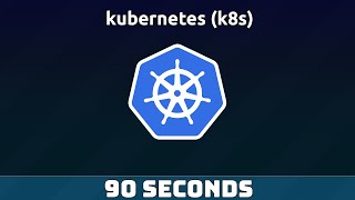 🚀🔥 Kubernetes (k8s) in just 90 Seconds! 🔥🚀