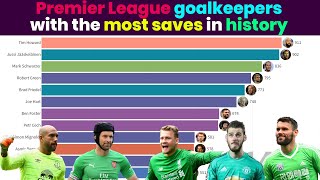 Premier League goalkeepers with the most saves in history ⚽
