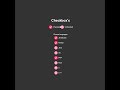 #CSS Custom Checkbox | Source code on Codepen