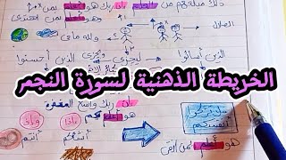 أسرع طريقة للحفظ والمذاكرة 🌟 الخريطة الذهنية لسورة النجم بطريقة سهلة للأطفال (ج٢) #القرآن_الكريم