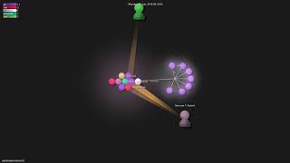 xyproto/permissions2 - Gource visualisation