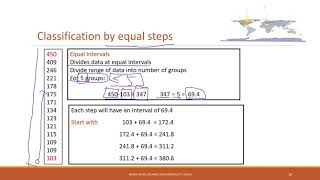 Lec 6.4 Data classification #gis