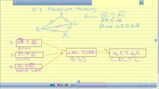 4 7 flowchart thinking