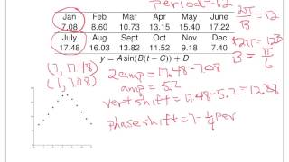 Section 2.3 - Modeling with a Sinusoidal Function