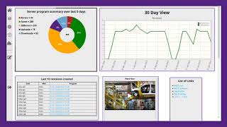 Version 7.x of the MDT AutoSave Portal: A decision support dashboard for vital plant data