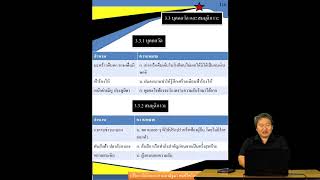 3 สำนวนในวรรณคดีไทย กับการใช้คำให้เกิดภาพพจน์