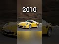 evaluation of porsche shorts evolution