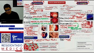 REPASO I - INFECTOLOGÍA