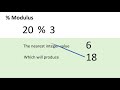 Modulus Operator in Java