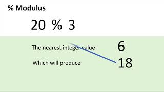 Modulus Operator in Java