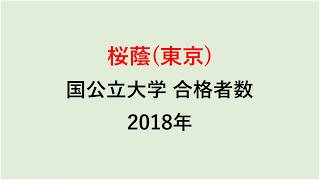 桜蔭高校　大学合格者数　2018年【グラフでわかる】